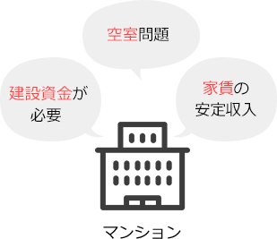 マンション